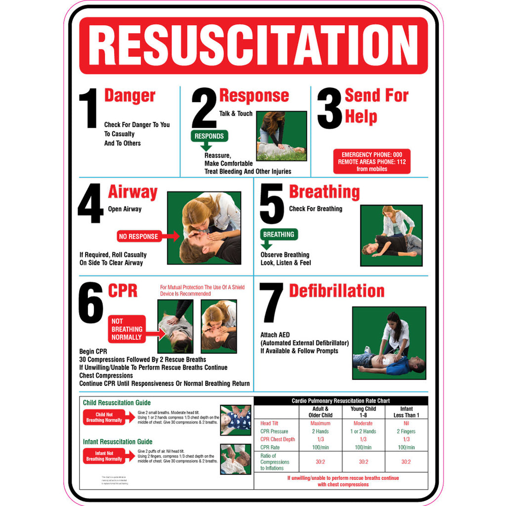 Water Safety -  Pool Resuscitation Chart Sign